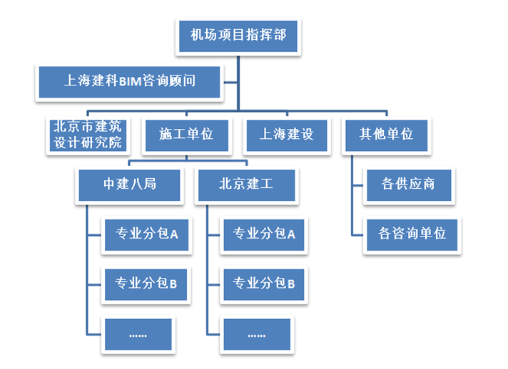杏彩体育协筑助力海南美兰机场项目实现新协同！-协筑